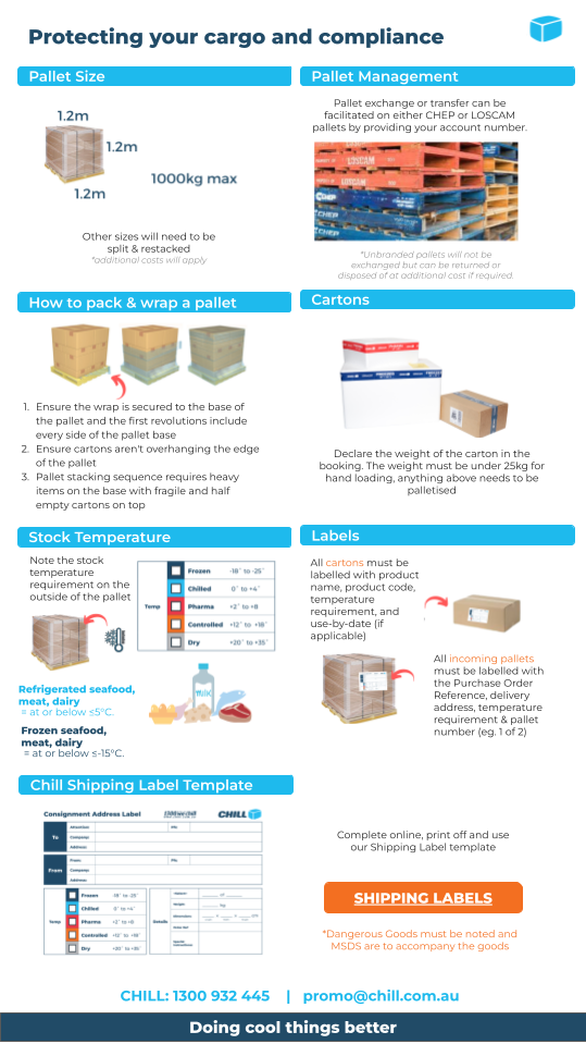 Chill Promotional Logistics Cheatsheet (1)