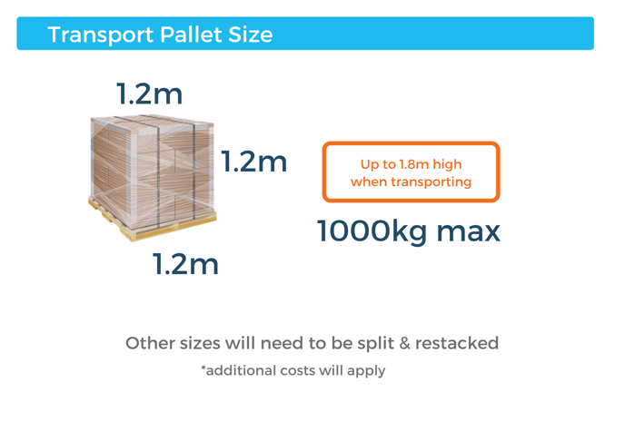 Storage FAQs (3)-1